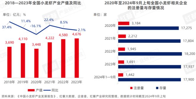 业化发展升级“小”龙虾发挥地标名片“大”作用！麻将胡了《小龙虾品类发展报告2024》发布：产(图1)