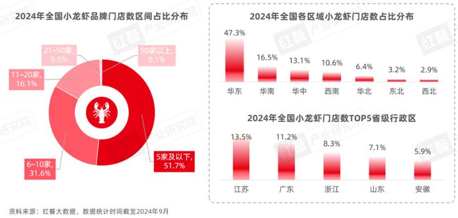 业化发展升级“小”龙虾发挥地标名片“大”作用！麻将胡了《小龙虾品类发展报告2024》发布：产(图6)