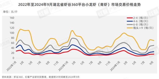 业化发展升级“小”龙虾发挥地标名片“大”作用！麻将胡了《小龙虾品类发展报告2024》发布：产(图10)