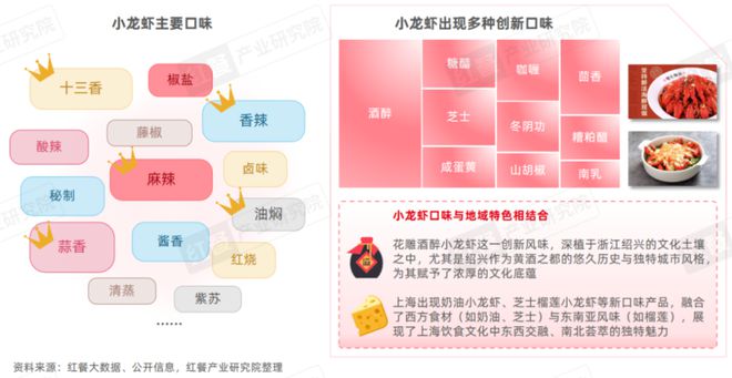 业化发展升级“小”龙虾发挥地标名片“大”作用！麻将胡了《小龙虾品类发展报告2024》发布：产(图12)