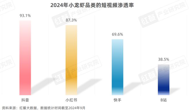 业化发展升级“小”龙虾发挥地标名片“大”作用！麻将胡了《小龙虾品类发展报告2024》发布：产(图16)