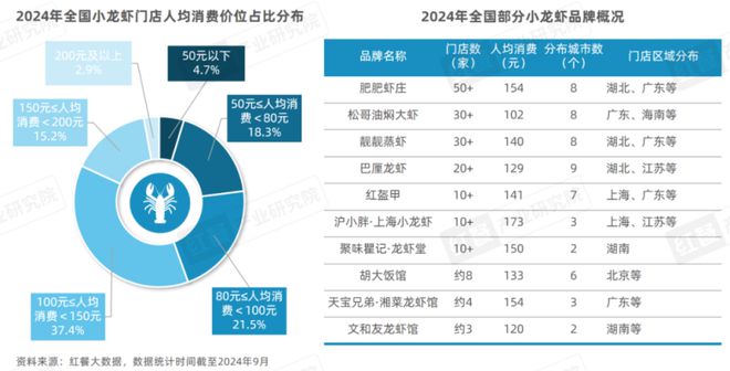 业化发展升级“小”龙虾发挥地标名片“大”作用！麻将胡了《小龙虾品类发展报告2024》发布：产(图17)