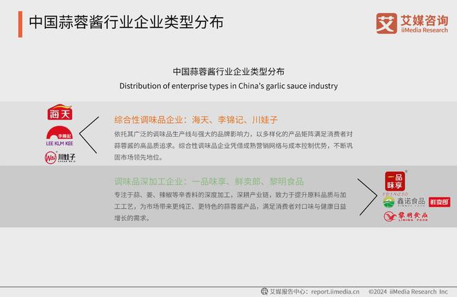 业：B端C端双驱动线上购买渠道成主流麻将胡了试玩2024年中国蒜蓉酱行(图3)