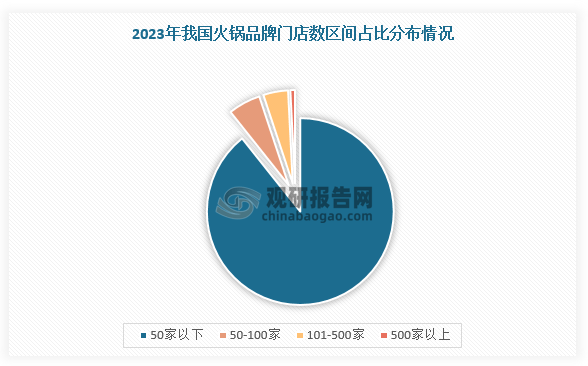 模有望回升 海底捞等品牌打响“创新差异战”pg麻将胡了餐饮界“卷王” 我国火锅行业规(图1)