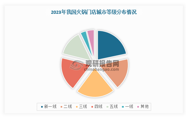 模有望回升 海底捞等品牌打响“创新差异战”pg麻将胡了餐饮界“卷王” 我国火锅行业规(图2)