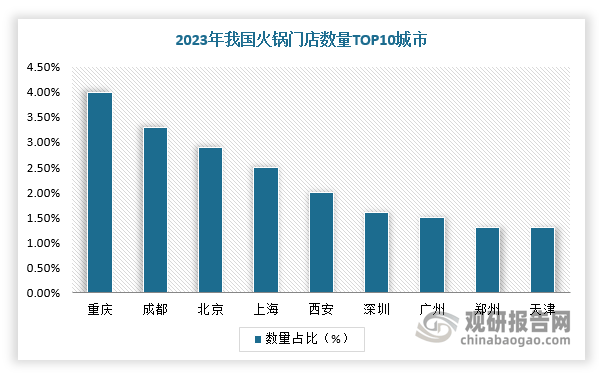 模有望回升 海底捞等品牌打响“创新差异战”pg麻将胡了餐饮界“卷王” 我国火锅行业规(图4)