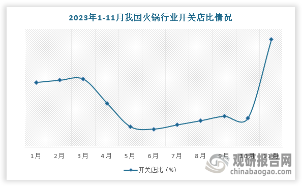 模有望回升 海底捞等品牌打响“创新差异战”pg麻将胡了餐饮界“卷王” 我国火锅行业规(图5)