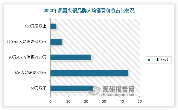 模有望回升 海底捞等品牌打响“创新差异战”pg麻将胡了餐饮界“卷王” 我国火锅行业规(图6)