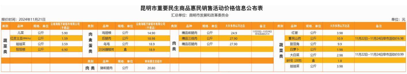 超市猪五花肉价格环比1涨5降5平麻将胡了试玩价格服务民生丨11家(图1)